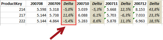 Calcolo delta vendite sul mese precedente
