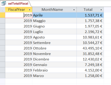 AmountByFiscalYearMonth